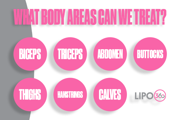 Revolutionising Muscle Repair: The Power of LIPO360 Body Sculpt Post-Injury 2 How Does LIPO360 Calne Support the Muscle Healing Process?
