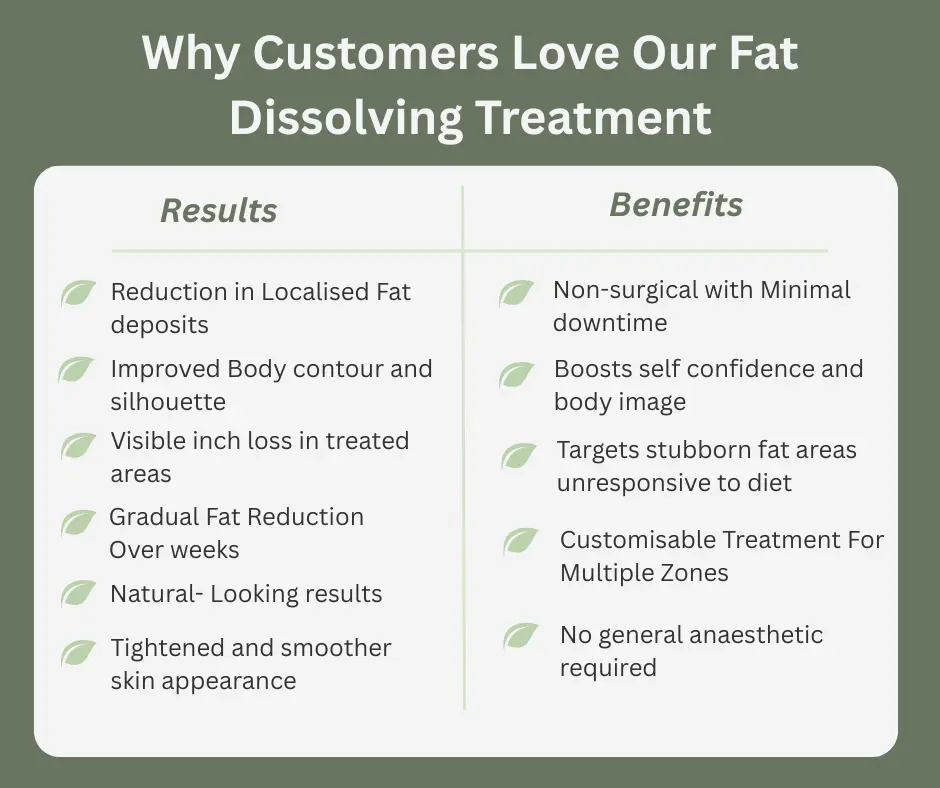 Uncovering the Mechanics of Fat-Dissolving Surgery 2 Fat-dissolving Calne table of benefits